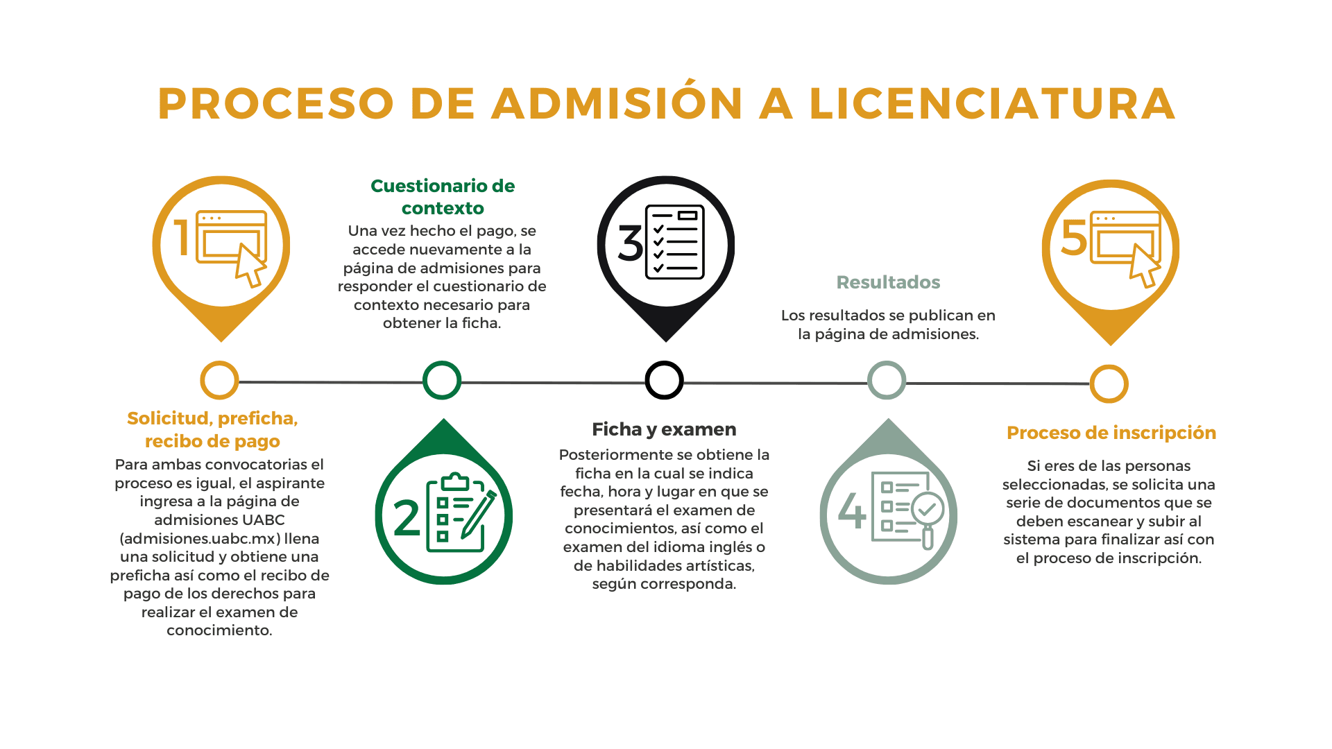 Banner informativo 1 de Bienestar Estudiantil